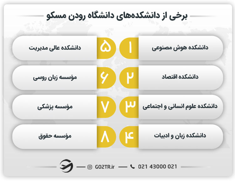برخی از دانشکده‌های دانشگاه رودن مسکو