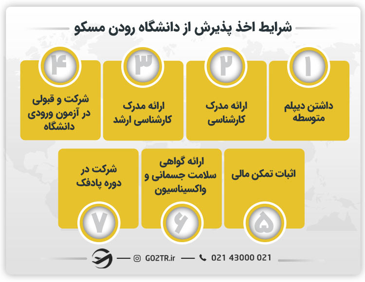شرایط اخذ پذیرش از دانشگاه رودن مسکو
