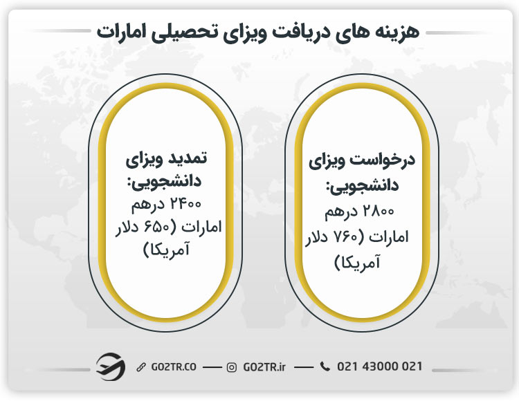 هزینه های دریافت ویزای تحصیلی امارات