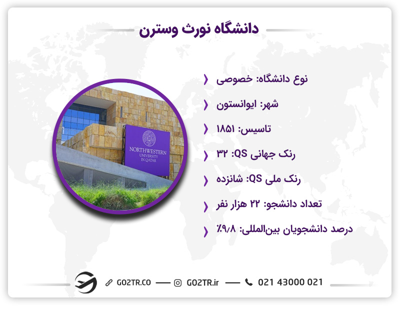 اطلاعات کلیدی دانشگاه نورث وسترن آمریکا