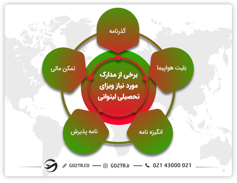 مدارک مورد نیاز برای درخواست ویزای تحصیلی لیتوانی