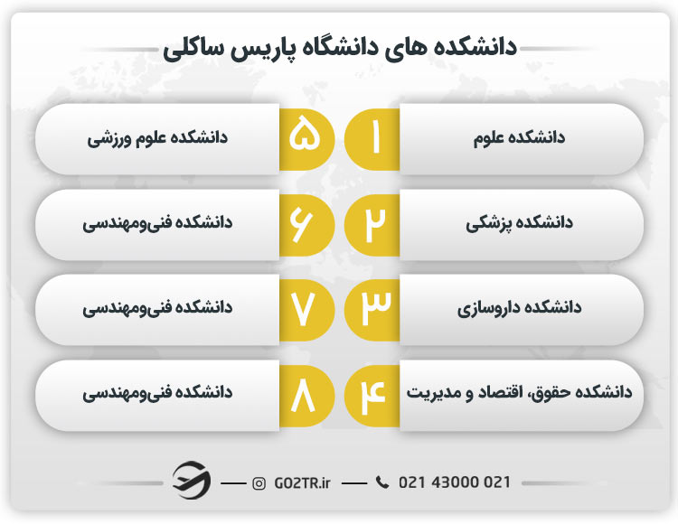 دانشکده های دانشگاه ساکلی فرانسه