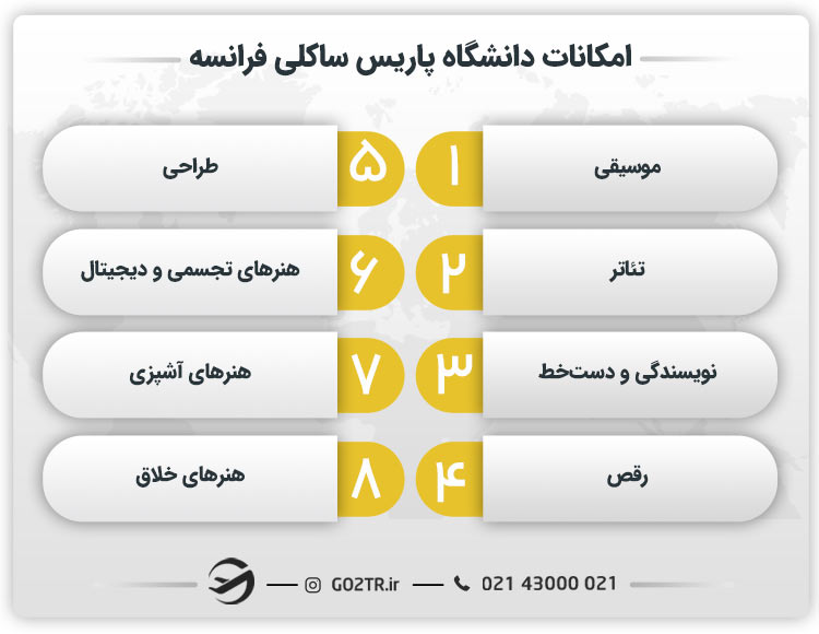 امکانات دانشگاه پاریس ساکلی فرانسه