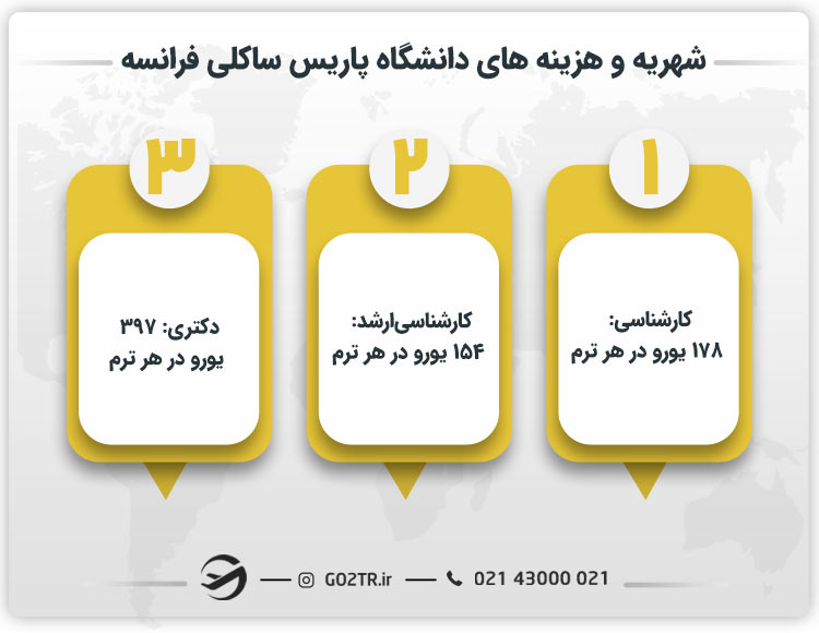 شهریه و هزینه های دانشگاه پاریس ساکلی فرانسه