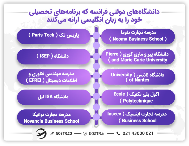دانشگاه‌های دولتی‌ فرانسه که برنامه‌های تحصیلی خود را به زبان انگلیسی ارائه ‌می‌کنند:
