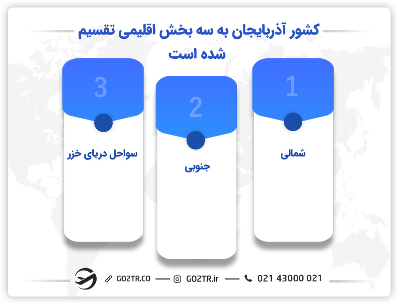 اقلیم‌های کشور آذربایجان