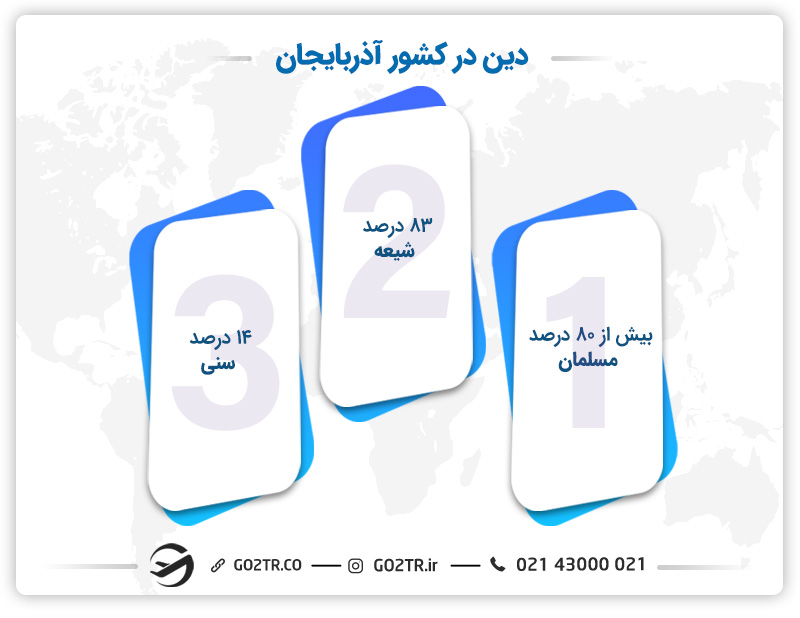 دین در کشور آذربایجان