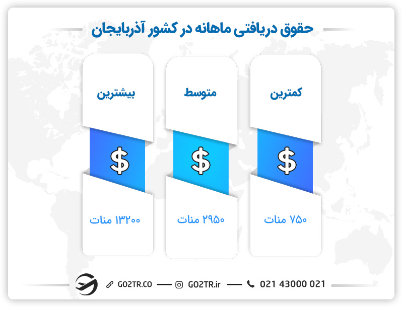 حقوق دریافتی در کشور آذربایجان