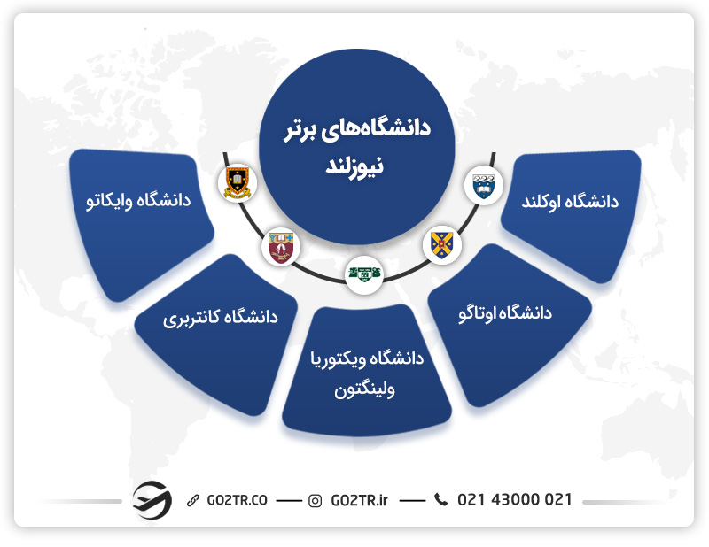 دانشگاه‌های برتر نیوزیلند