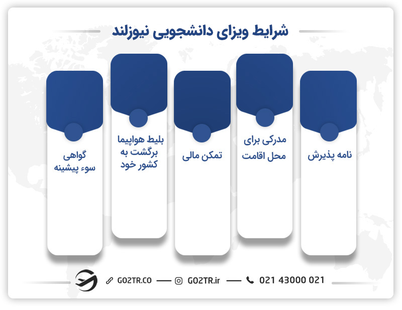 شرایط ویزای تحصیلی نیوزیلند