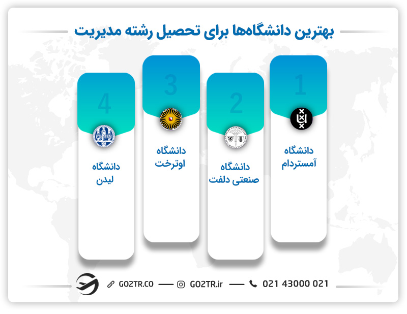 بهترین دانشگاه برای تحصیل رشته مدیریت در هلند