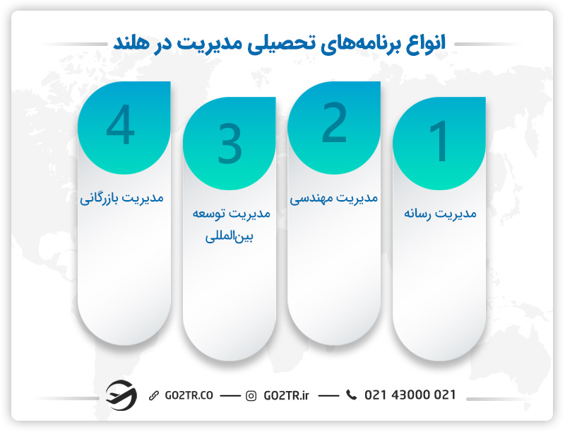 رشته های مختلف  رشته مدیریت در هلند
