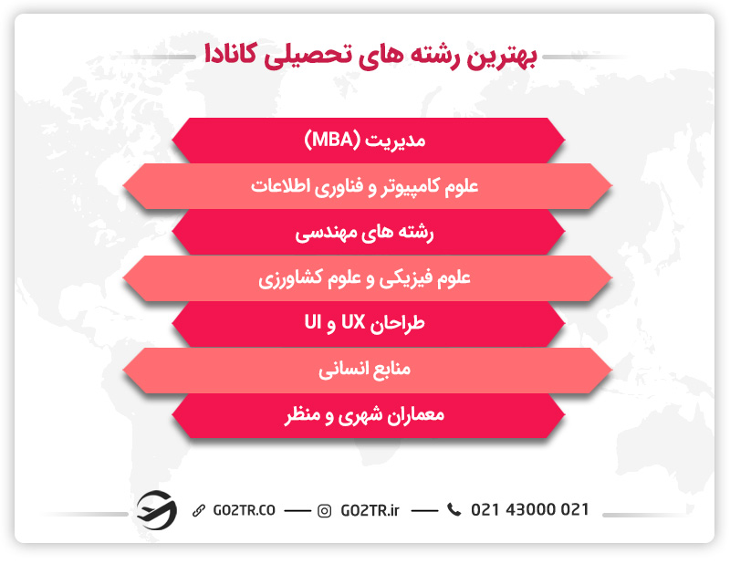 بهترین رشته های تحصیلی کانادا