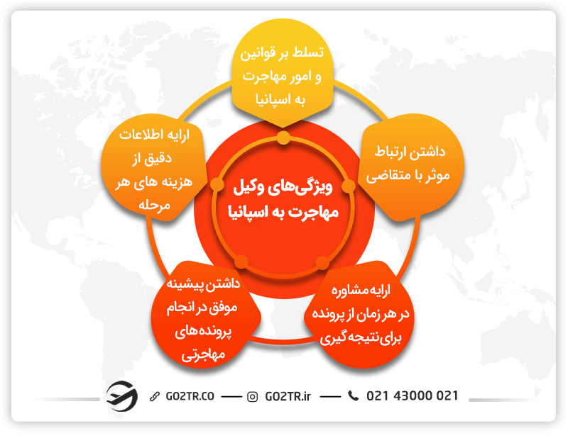 ویژگی های وکیل مهاجرت به اسپانیا