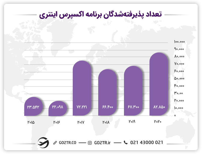 مهاجرت به کانادا از طریق برنامه FSTP