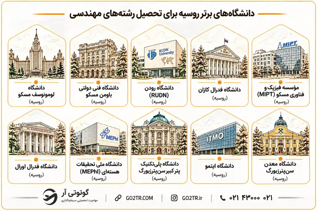 دانشگاه‌ های برتر روسیه برای رشته‌های مهندسی