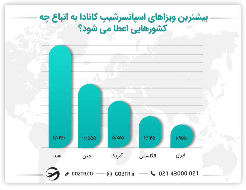 مهاجرت به کانادا از طریق اسپانسرشیپ