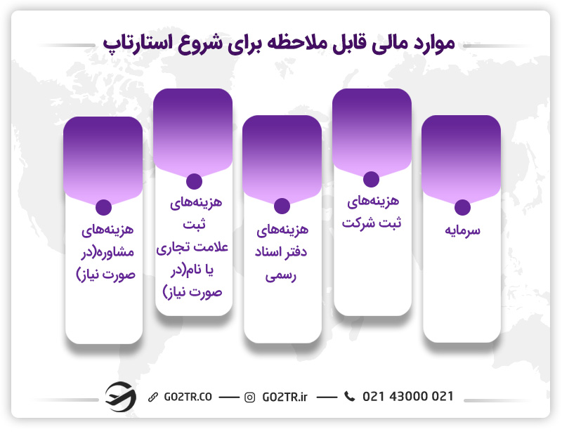 موارد مالی برای شروع استارتاپ