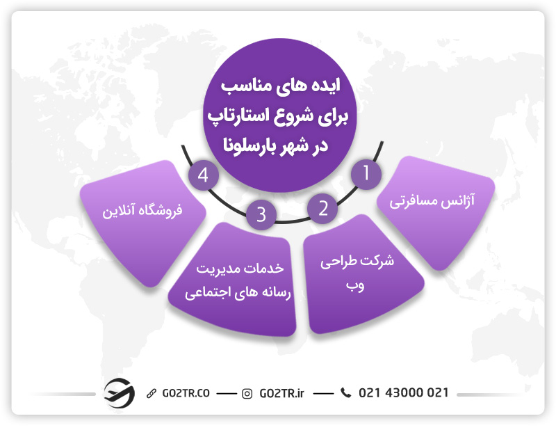 ایده برای شروع استارتاپ در بارسلونا