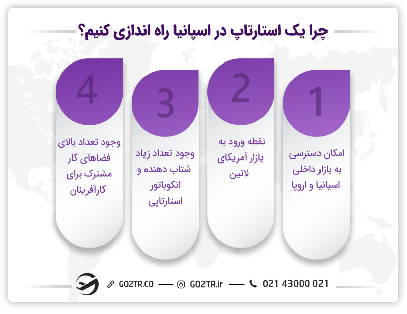 مزایای راه‌اندازی استارتاپ در اسپانیا
