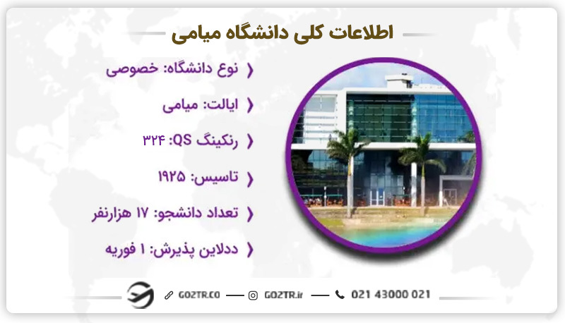 اطلاعات کلیدی دانشگاه میامی آمریکا