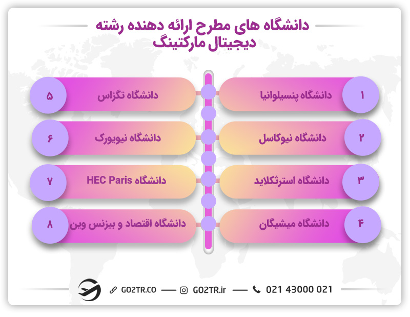 دانشگاه‌های مطرح رشته دیجیتال مارکتینگ