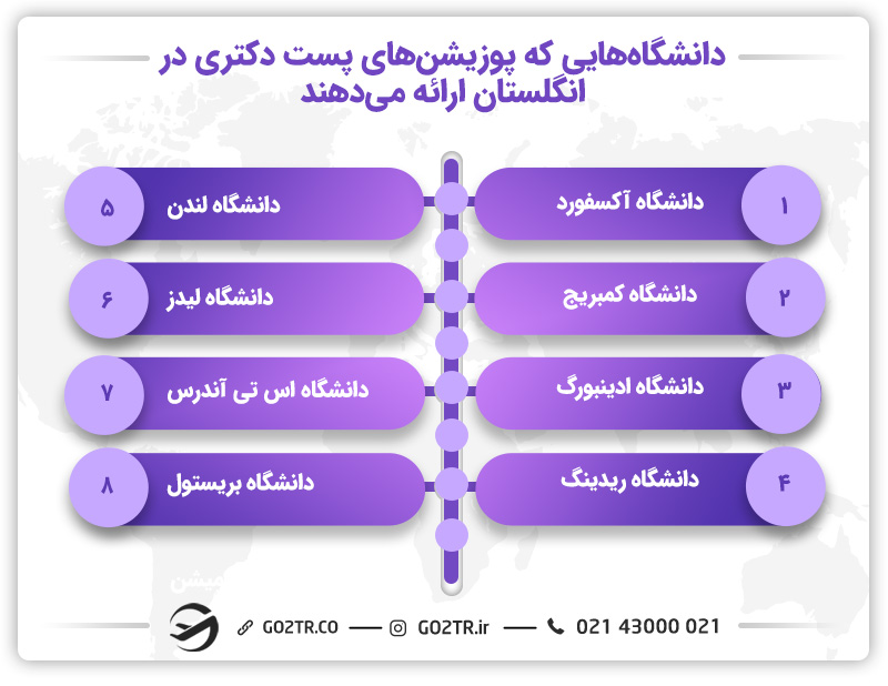 دانشگاه‌هایی که پوزیشن پست دکتری در انگلستان ارائه می‌دهند