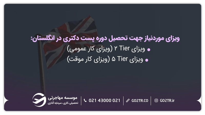 ویزای مورد نیاز جهت گذراندن دوره‌های پست دکتری در انگلستان