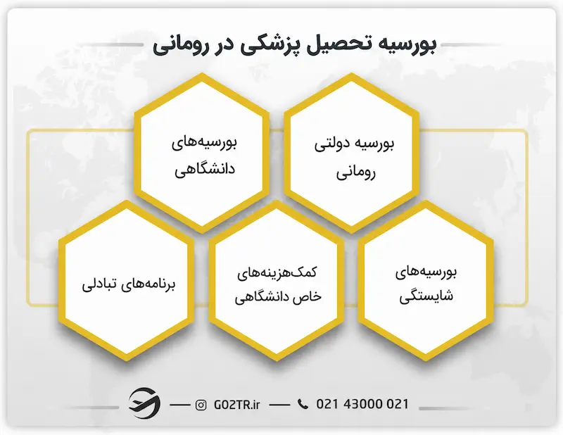 بورسیه تحصیل پزشکی در رومانی در سال ۲۰۲۶