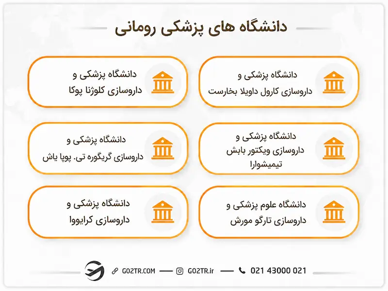 دانشگاه های پزشکی رومانی سال ۲۰۲۶