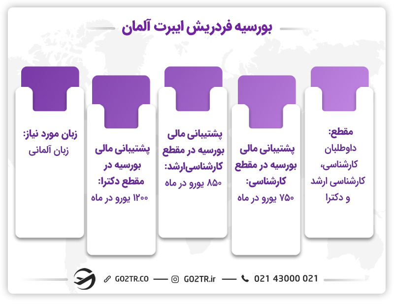   بورسیه فردریش ایبرت&nbsp;آلمان 
