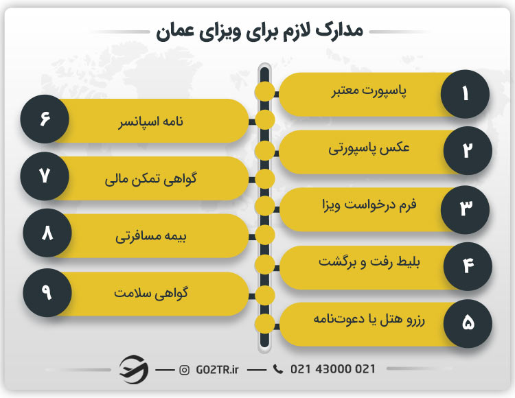 مدارک لازم برای ویزای عمان