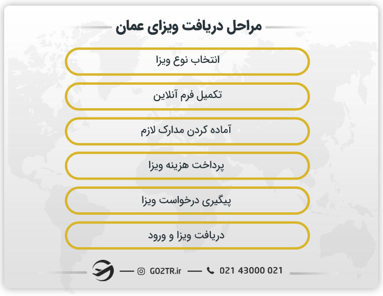 مراحل دریافت ویزای کشور عمان