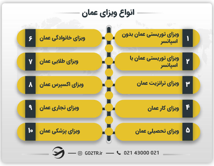 انواع ویزای عمان