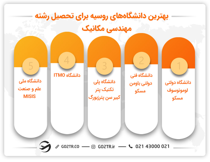 تحصیل رشته مهندسی مکانیک در روسیه و دانشگاه های برتر آن