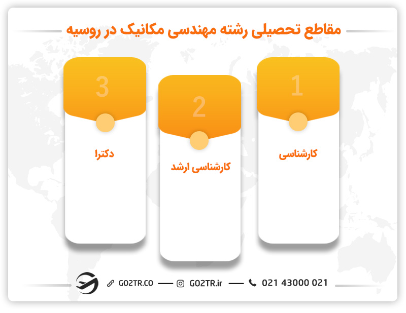 تحصیل رشته مهندسی مکانیک در روسیه در مقاطع مختف