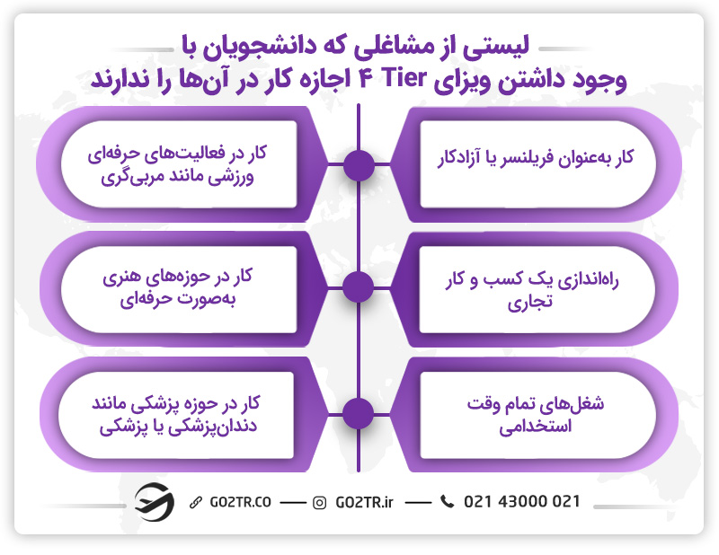 لیست مشاغلی که دانشجویان نمیتوانند در کنار تحصیل در انگلستان انجام دهند.
