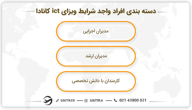 دستهبندی افراد واجد شرایط ویزای ict کانادا