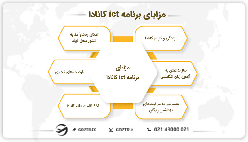 مزایای برنامه ict کانادا