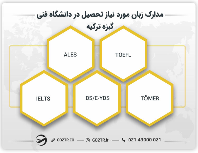 مهارت زبان مورد نیاز دانشگاه فنی گبزه ترکیه
