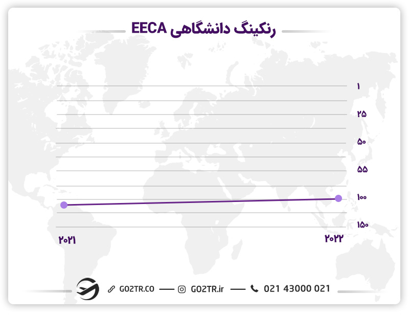 رنکینگ دانشگاه تکنولوژی قبرس