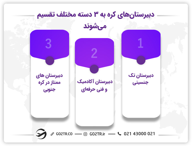 تقسیم بندی دبیرستان‌های کره به ۳ دسته مختلف  