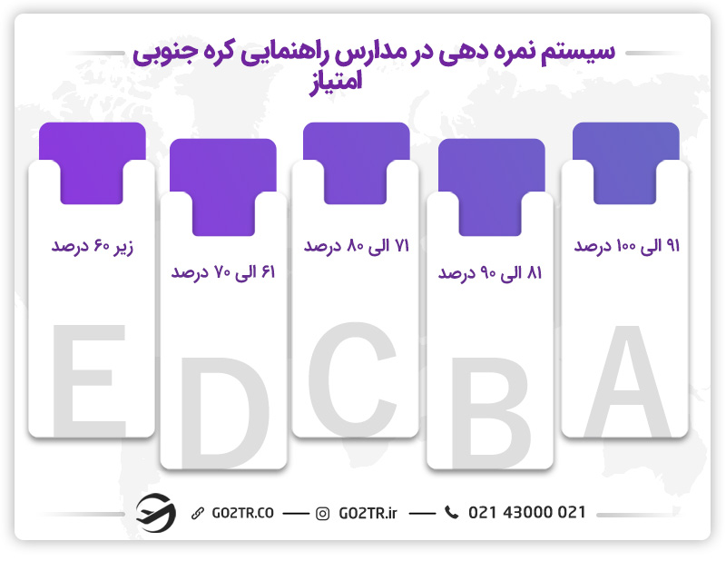 سیستم درجهبندی ۵ مقیاسی (مدارس راهنمایی)