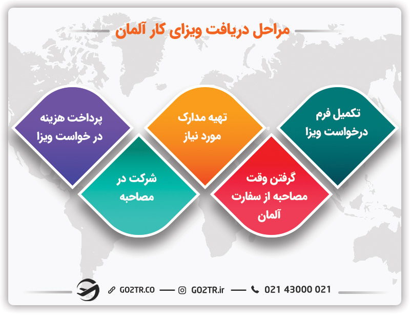 دریافت ویزای job seeker آلمان
مراحل درخواست ویزای جستجوی کار آلمان
اخذ فوری ویزای جاب سیکر آلمان
جستجوی کار در آلمان
جستجوی کار در المان
جستجوی کار آلمان