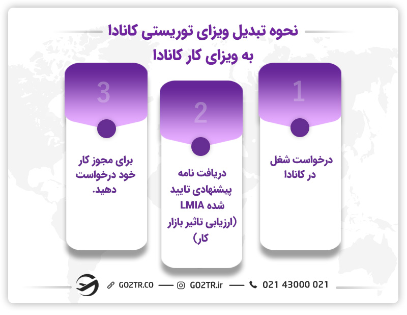 نحوه تبدیل ویزای توریستی کانادا به ویزای کار کانادا