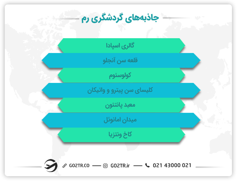 جاذبه‌های گردشگری رم