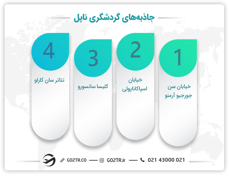 جاذبه‌های گردشگری ناپل
