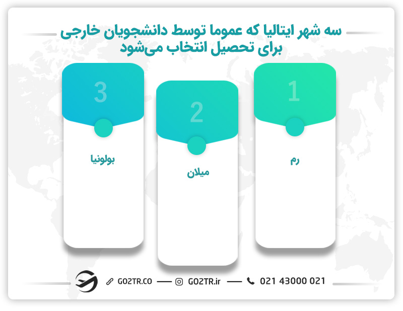  سه شهر ایتالیا که عموما توسط دانشجویان خارجی برای تحصیل انتخاب می‌شود