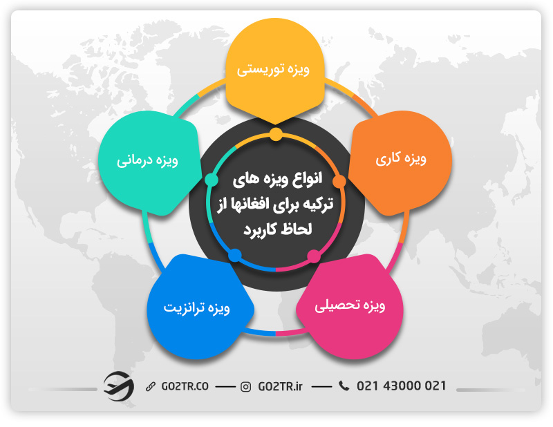 انواع ویزه ترکیه از ایران برای افغانها