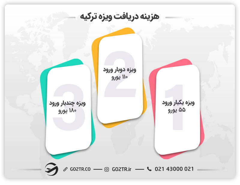 هزینه دریافت انواع ویزه ترکیه از ایران برای افغانها، قیمت ویزه ترکیه در کابل 2024